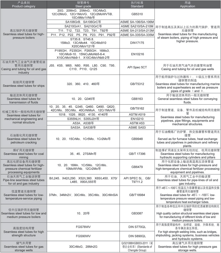 Worldview Comparison Chart